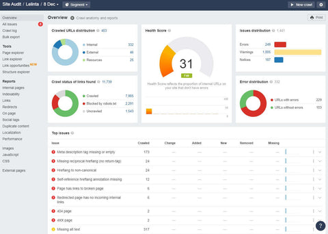 ahrefs-Site-Audit-Übersicht