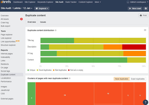 shopify Duplicate content