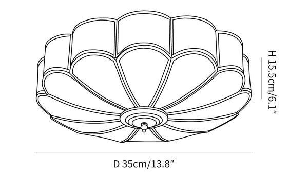 3-Head size diagram