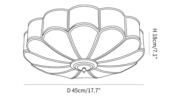 4-Head size diagram