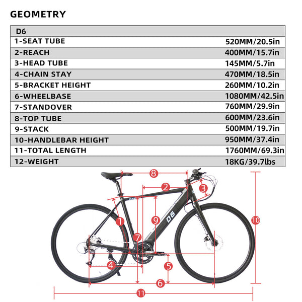 Moped style E-bike Eunorau Escape Geometry