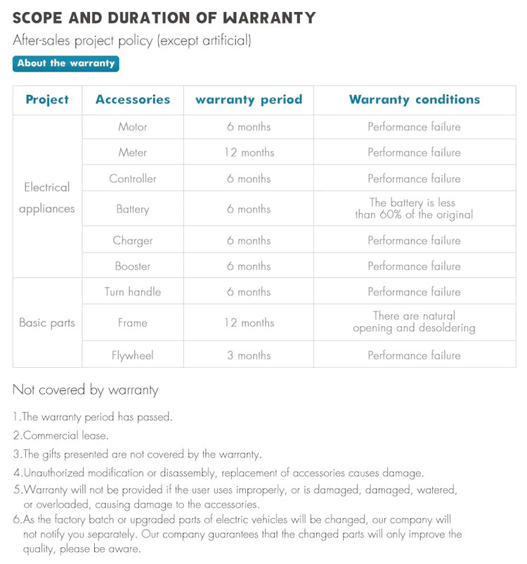 VNeroCycle-Electric-Bike-Warranty-Policy