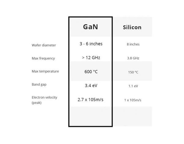 gan fast charger