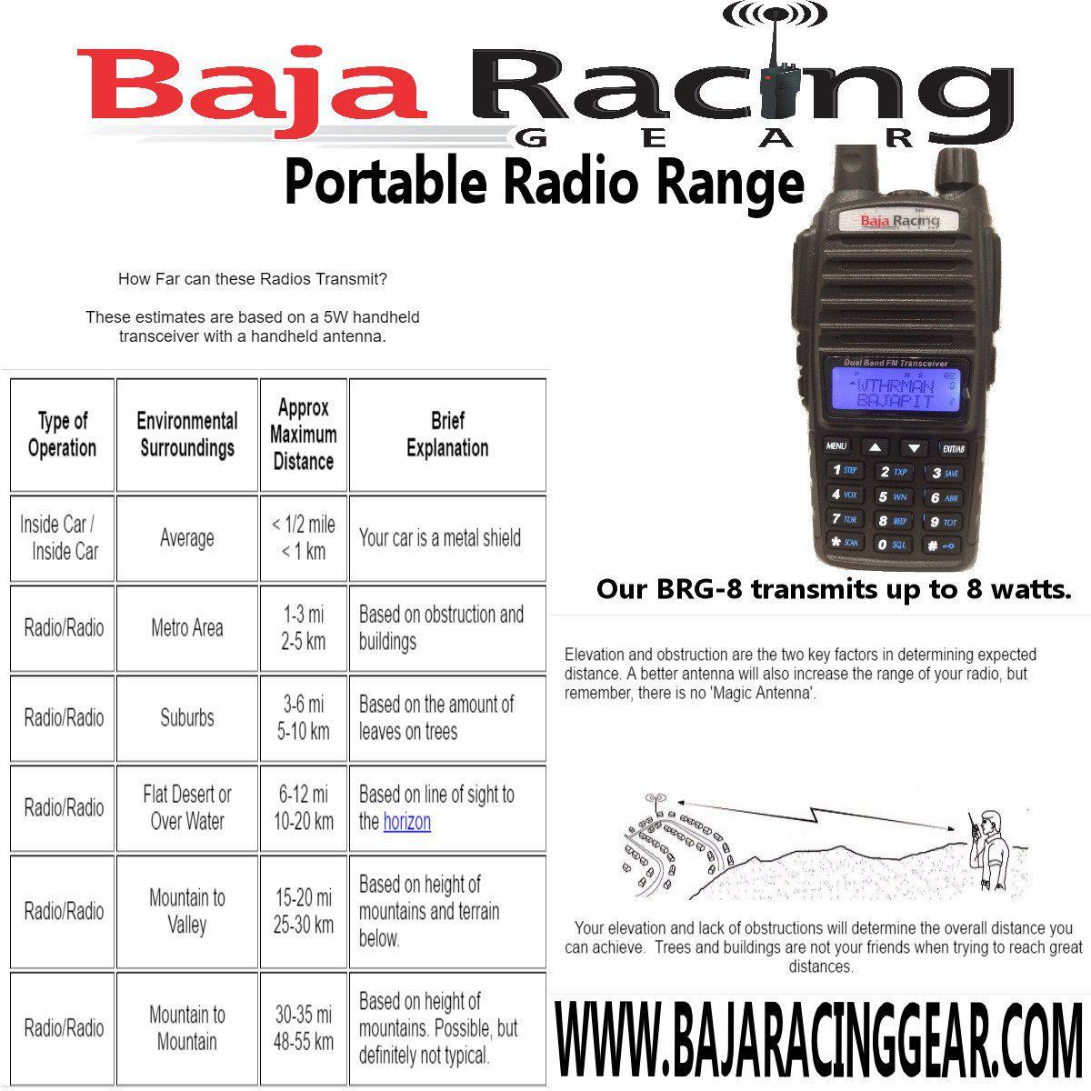 BRG8 Portable Radio