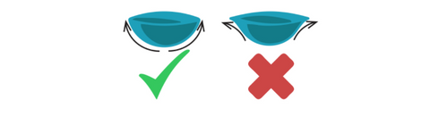 Side Look- How to tell if your contact lenses are inside out