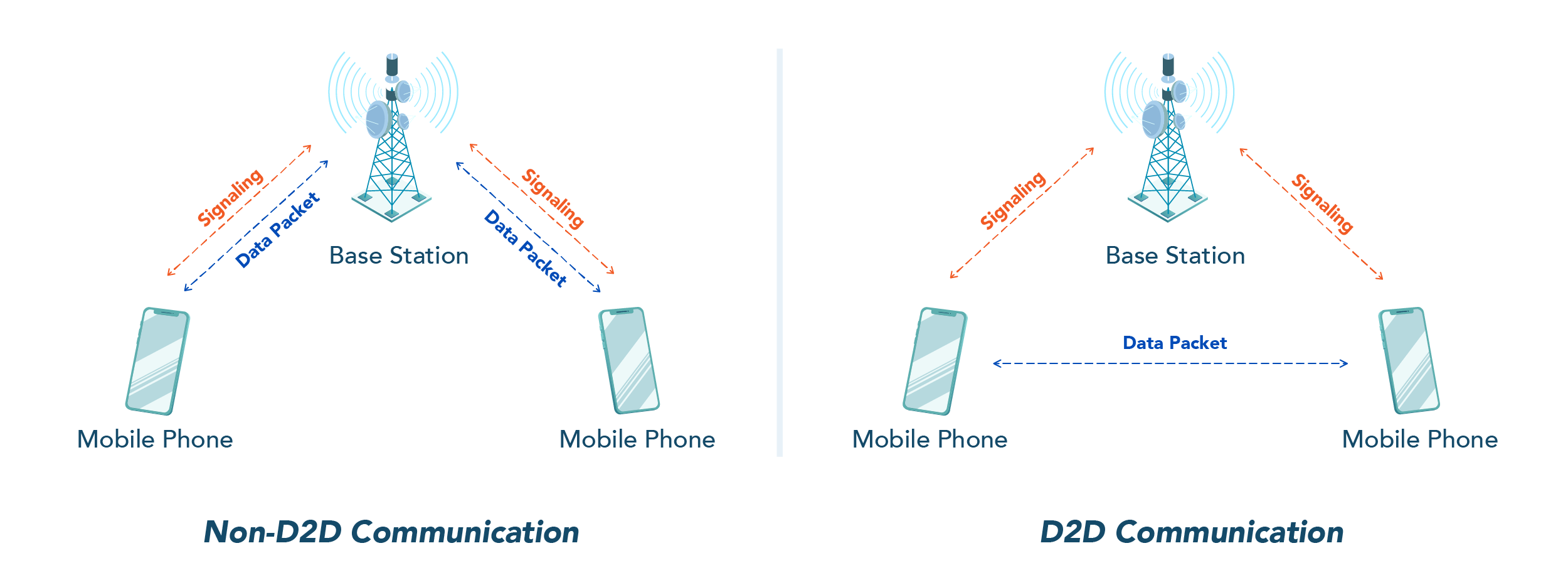 5G-D2D