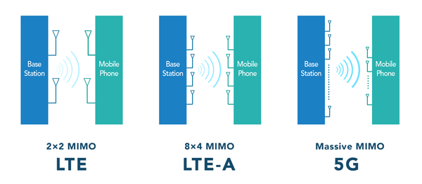 5G-MIMO