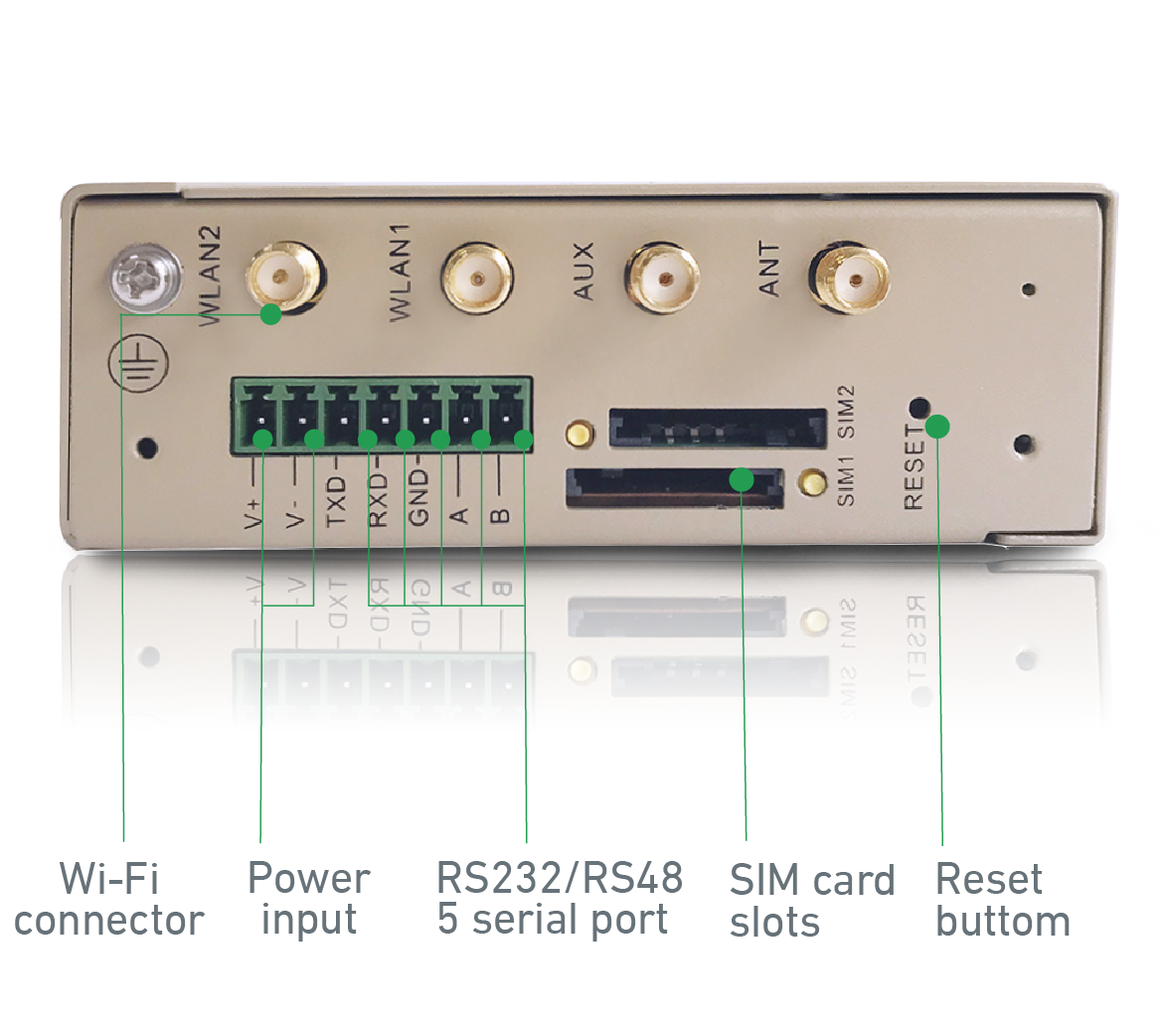 InRouter615-S Industrial WiFi Router with 5 serial ports