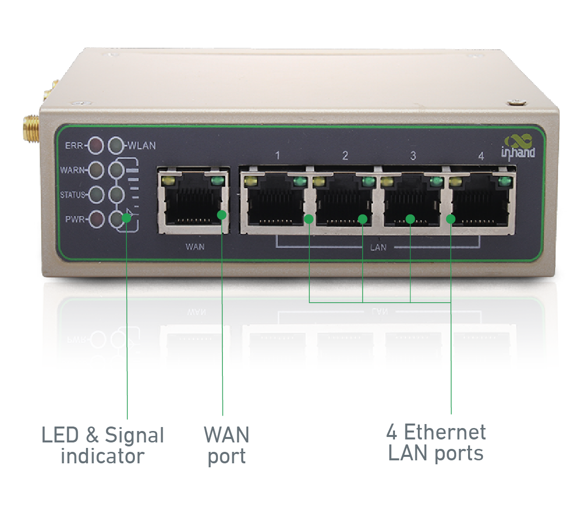 InRouter615-S Industrial cellular Router's back panel