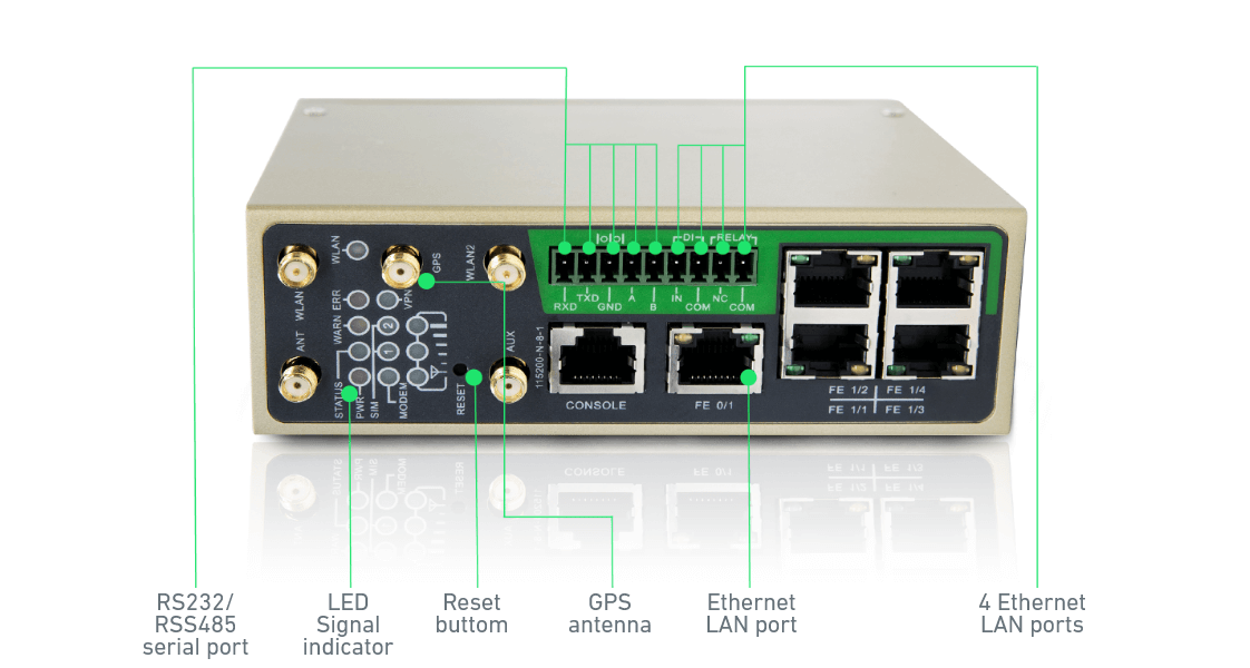 High-perfomance Industrial 4G Router with 5 Ethernet ports