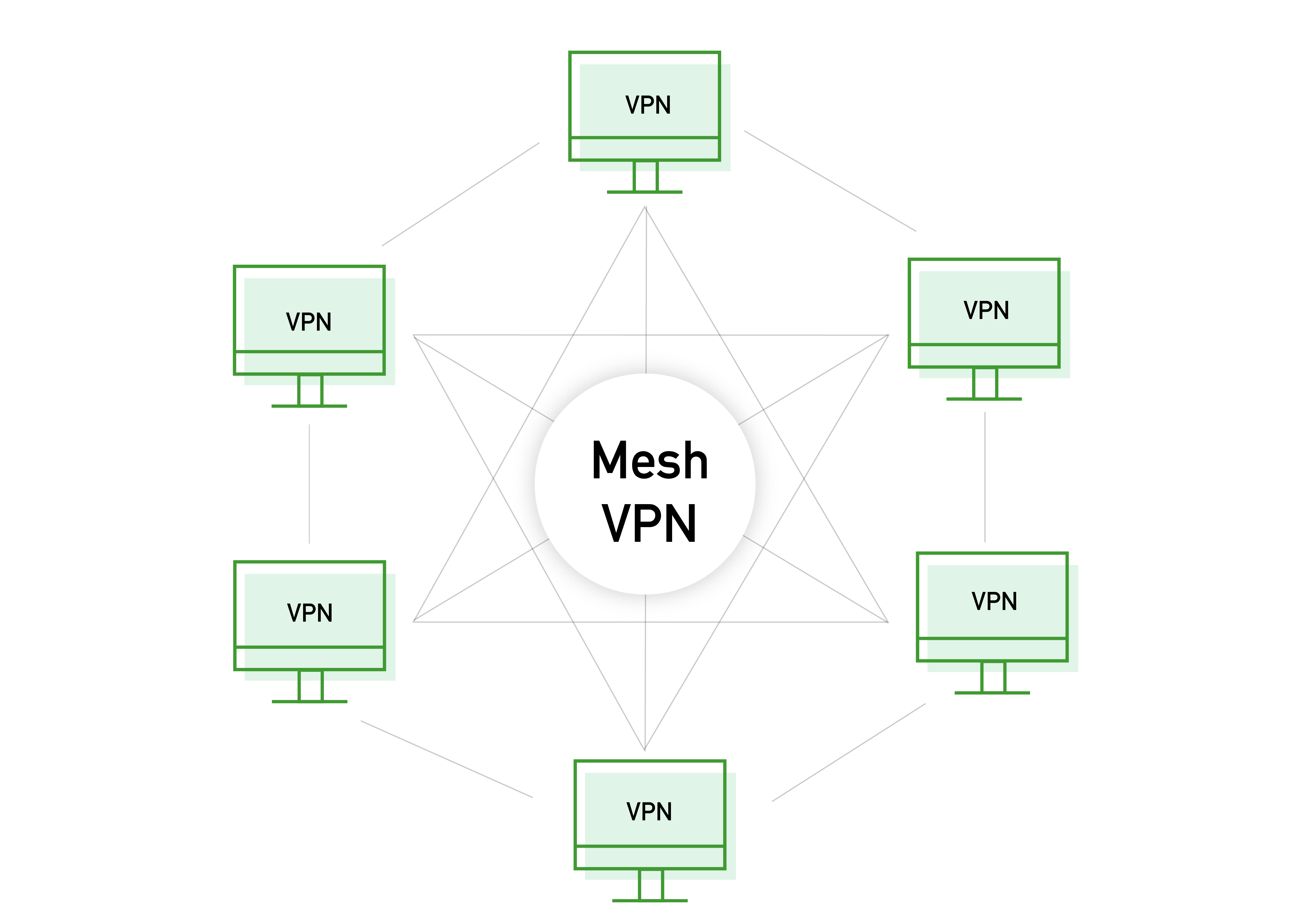 Easy and Fast Large-Scale VPN Network Deployment