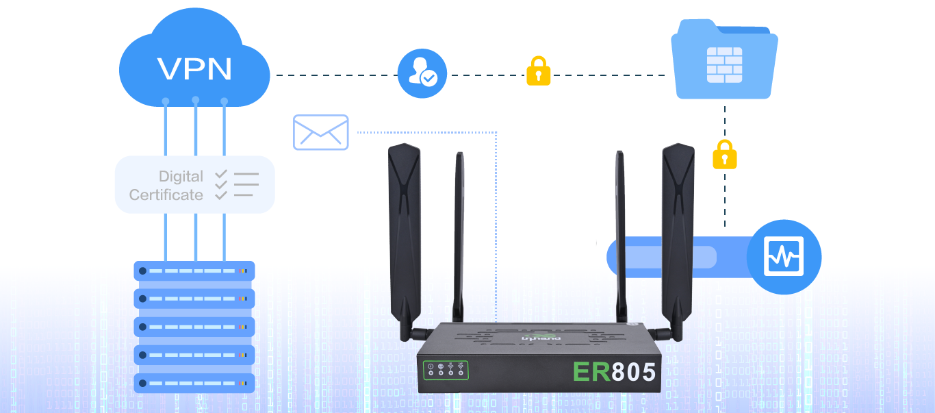 Customized Application, Integrated SDK and access system APIs