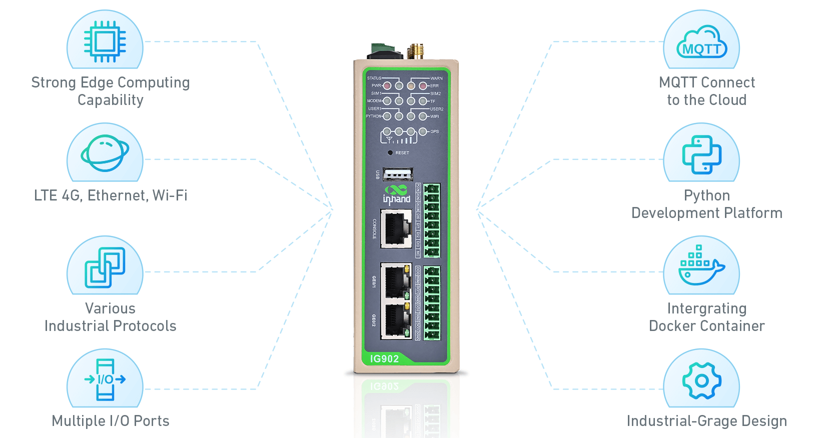 Powerful Computing, Multiple Industrial Protocols, Fast Python Customisation