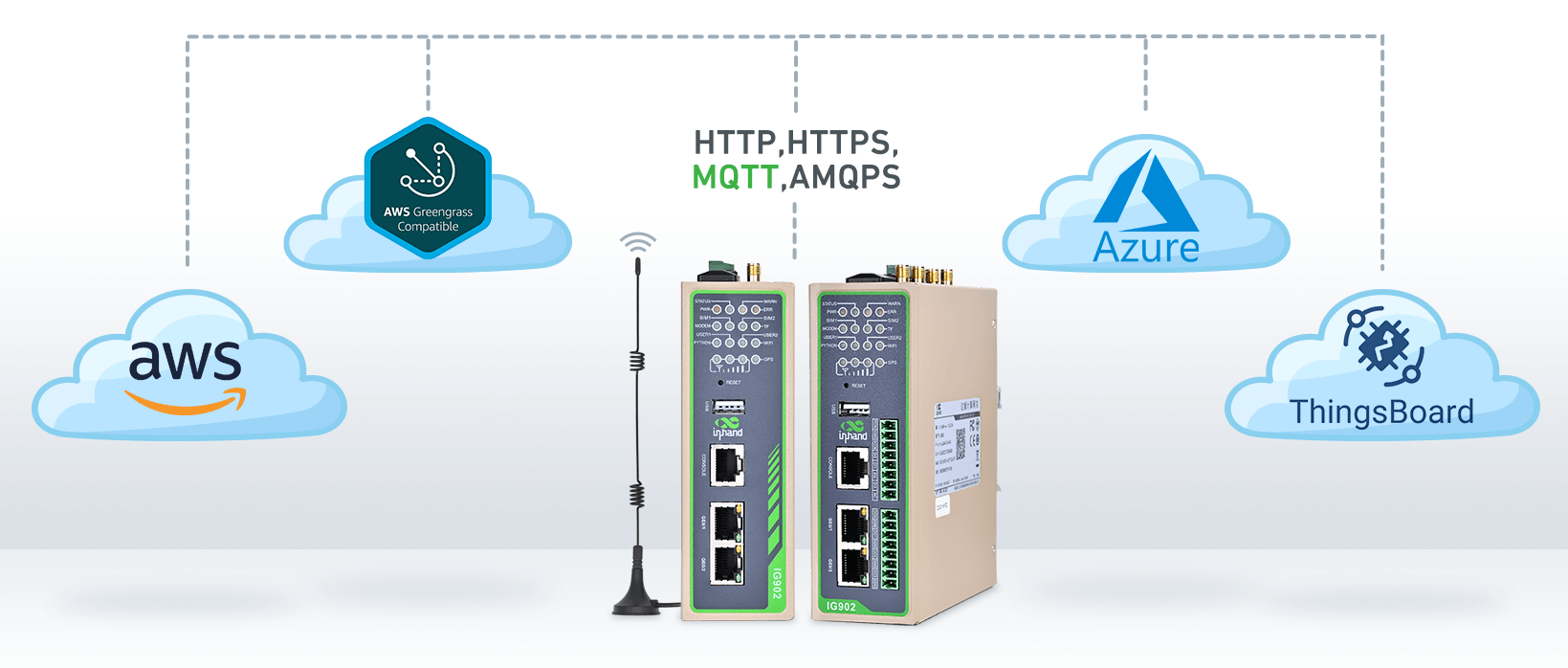 Microsoft AZURE, Amazon AWS Greengrass and Thingsboard cloud platform