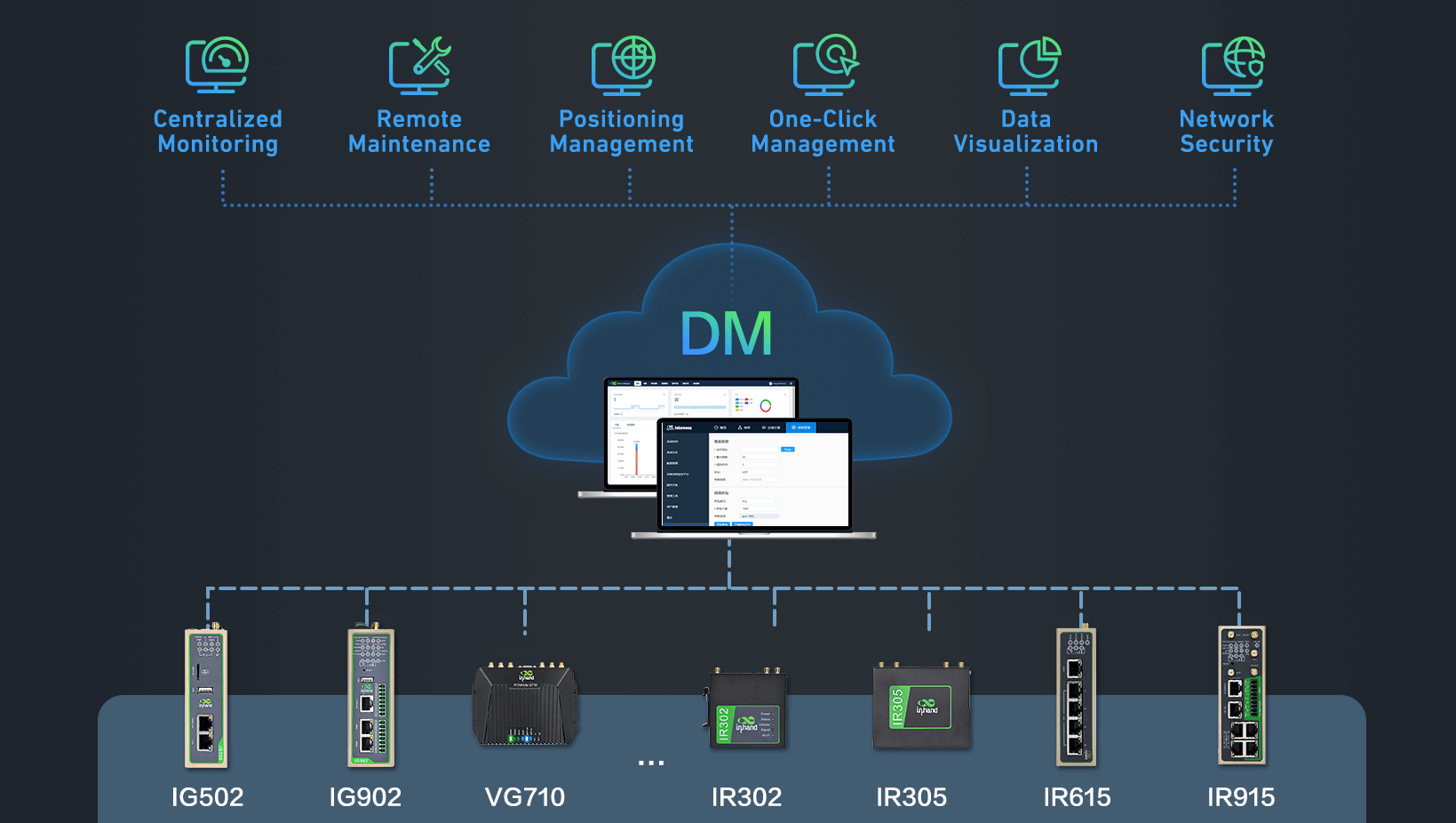 InGateway902 Industrial Edge Computing Gateway with Azure, AWS IoT Greengrass Qualified