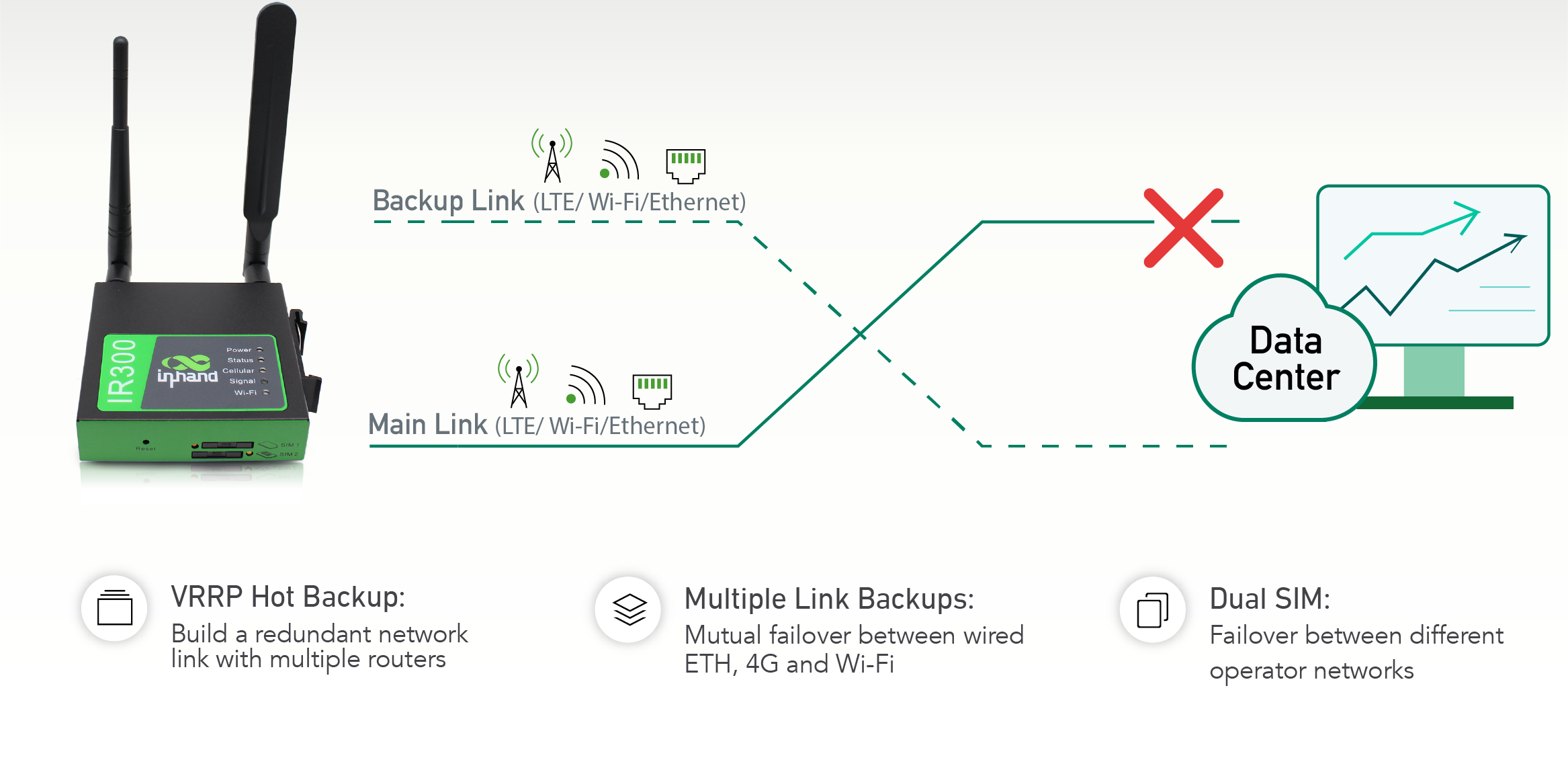 industrial reliable cellular router with link backup
