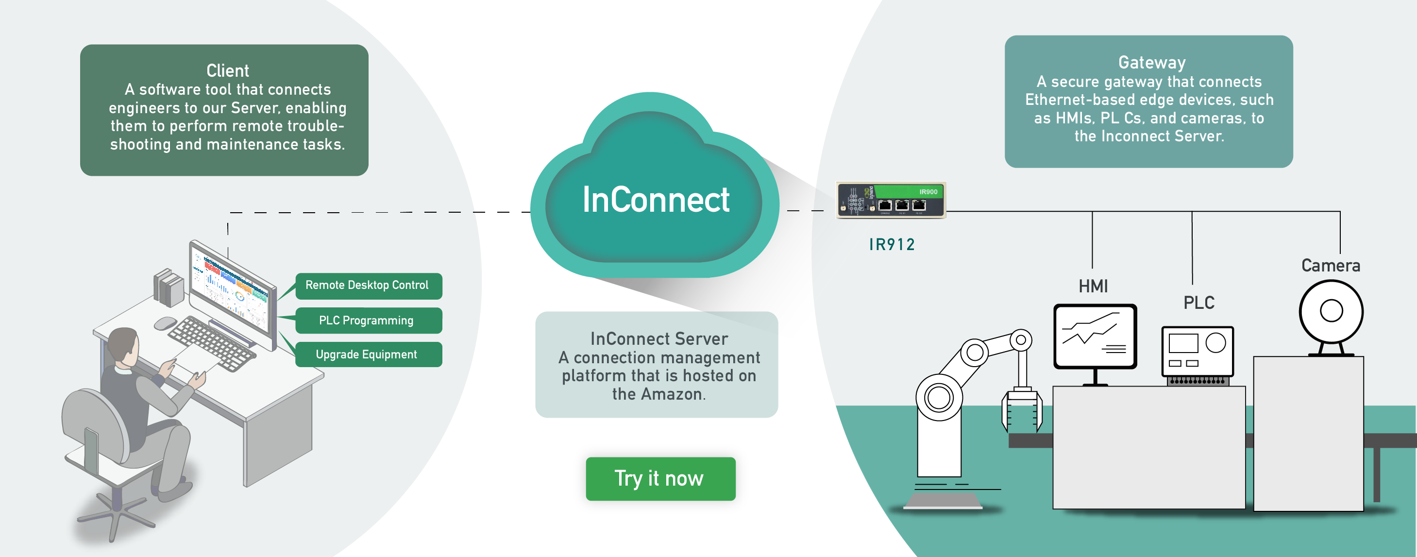 InConnect platform - try it now