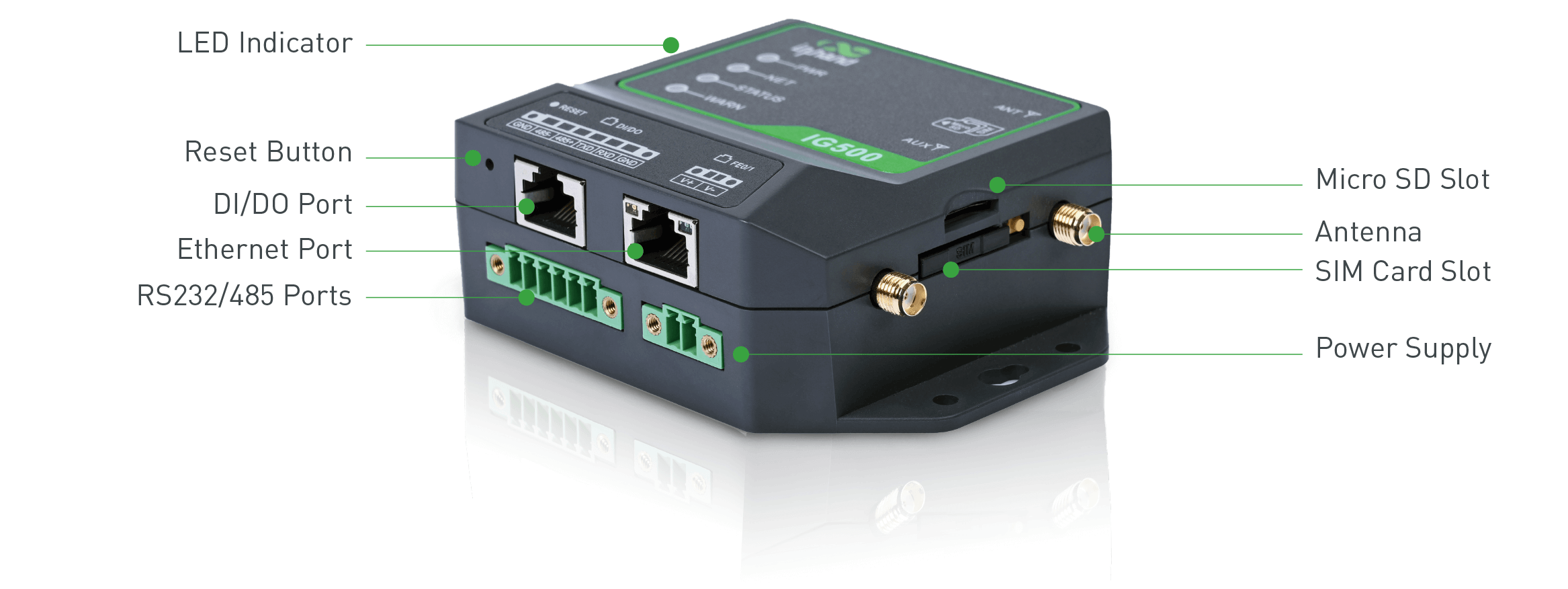 LED Indicator, reset button, DI/DO port, RS232/RS485 ports, Micro SD Slot, SIM Card Slot