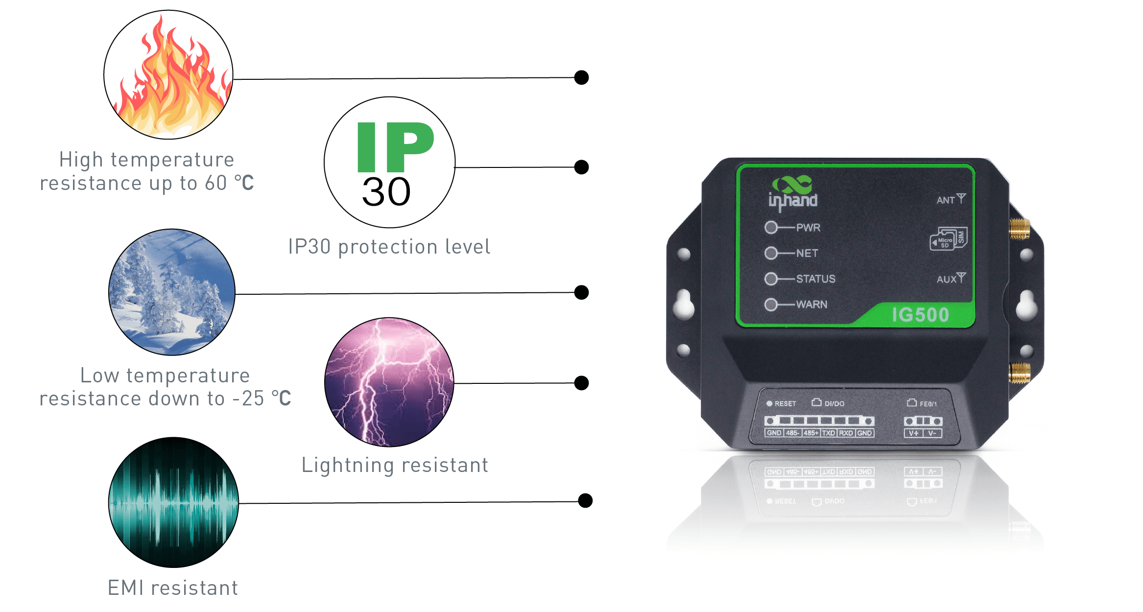 -25℃~60℃, IP30 protection level, lighting resistant, EMI resistant