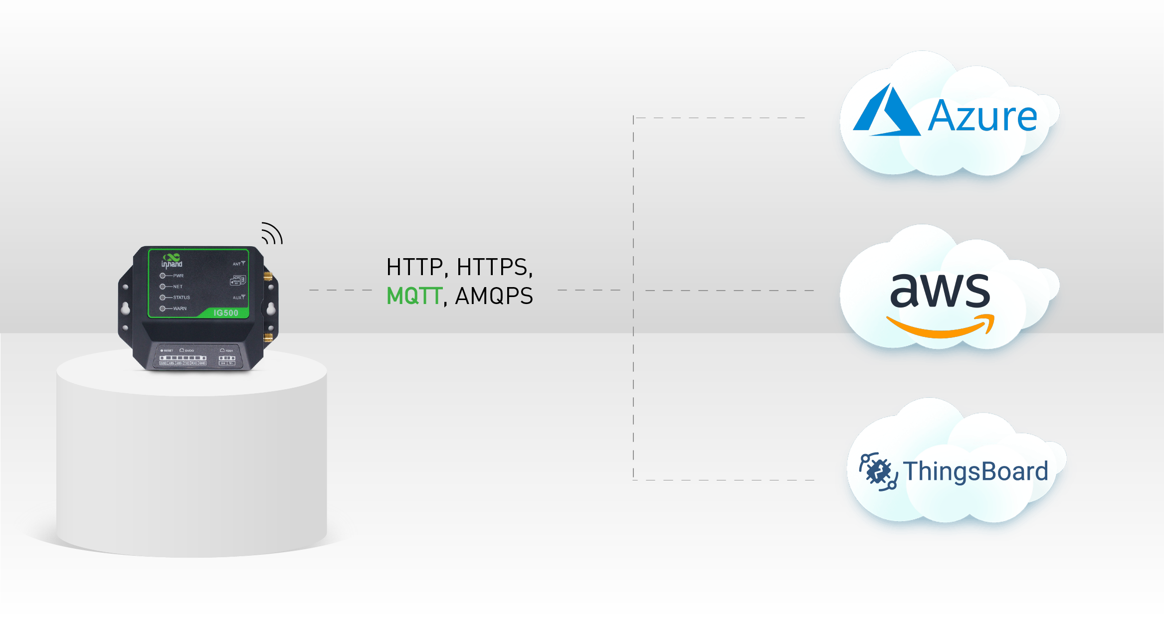 InGateway902 Industrial Edge Computing Gateway with Azure, AWS IoT Greengrass Qualified