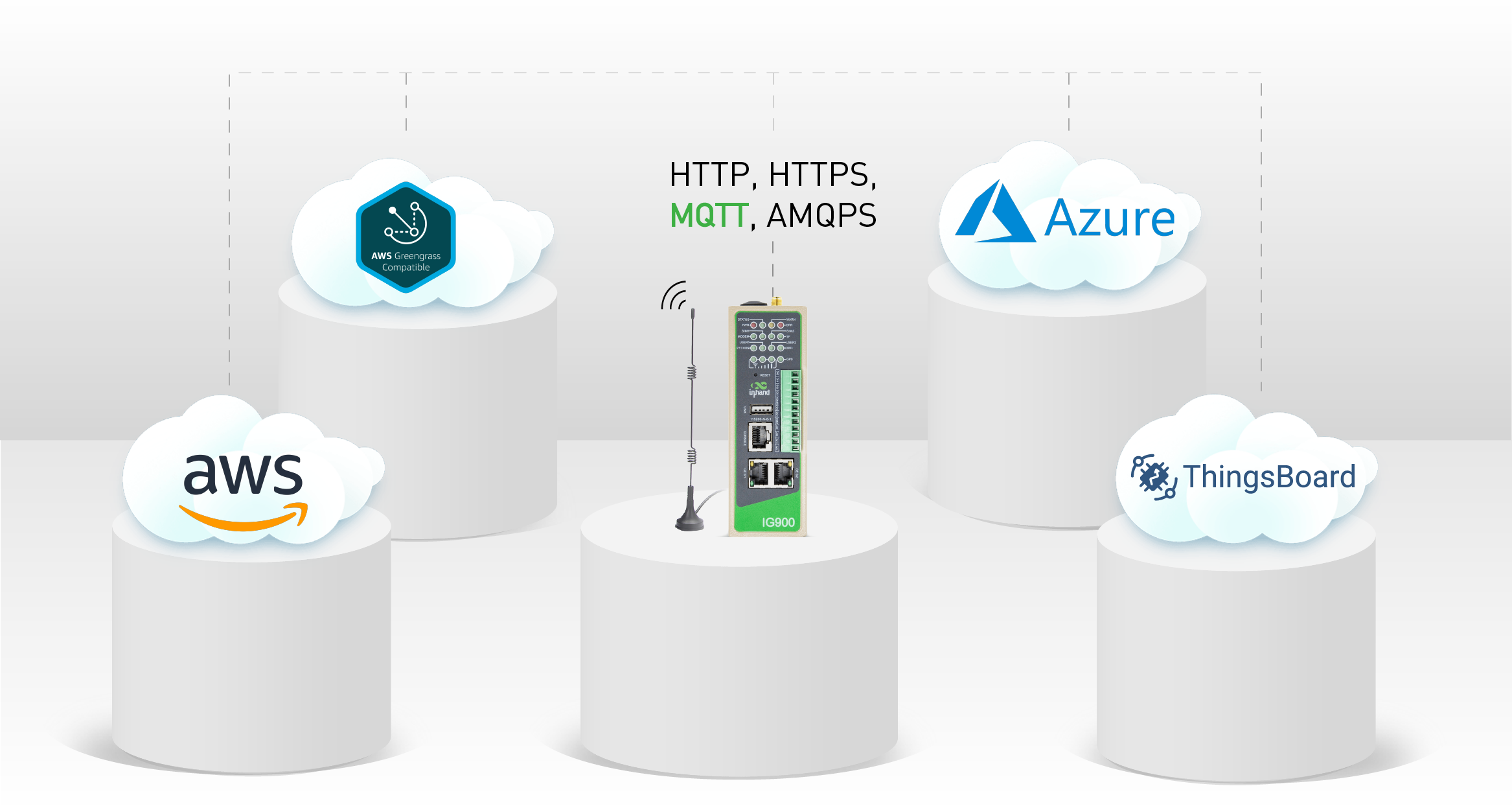 Microsoft AZURE, Amazon AWS Greengrass and Thingsboard cloud platform