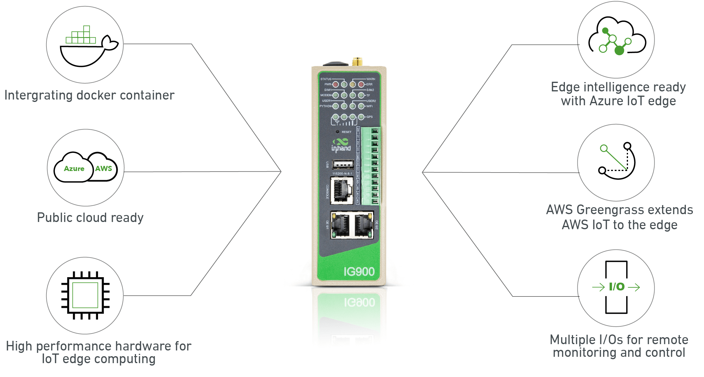 Powerful Computing, Multiple Industrial Protocols, Fast Python Customisation