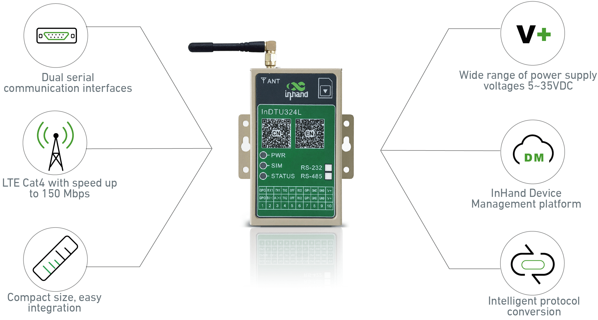 Industrial Serial-to-Cellular 4G Modem