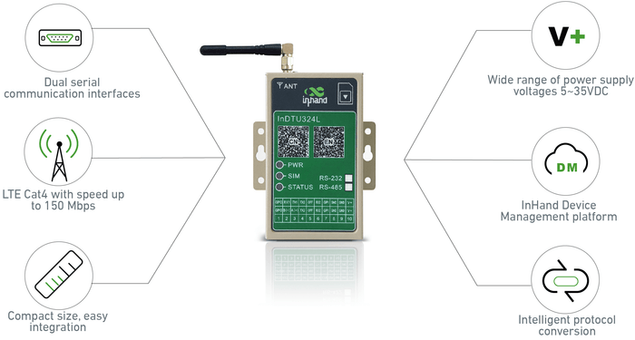 Industrial Serial-to-Cellular 4G Modem