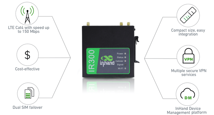 InRouter302 Compact Industrial LTE VPN Router