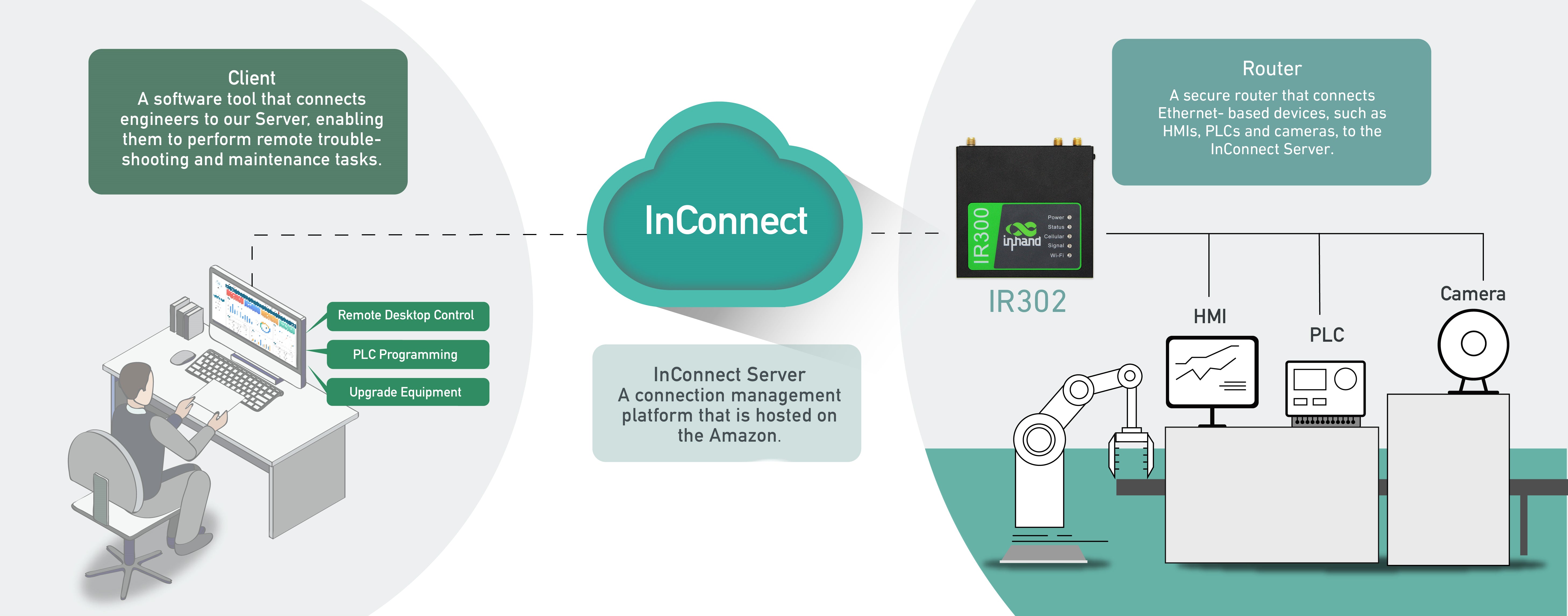 InConnect-Try it now