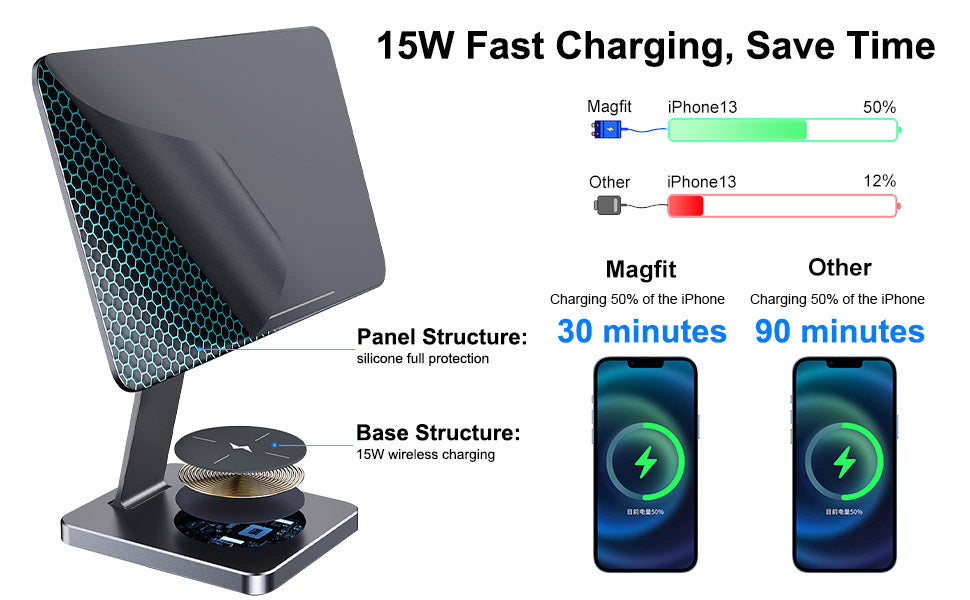 Unlock-the-latest-technology-of-magnetic-suction-wireless charging