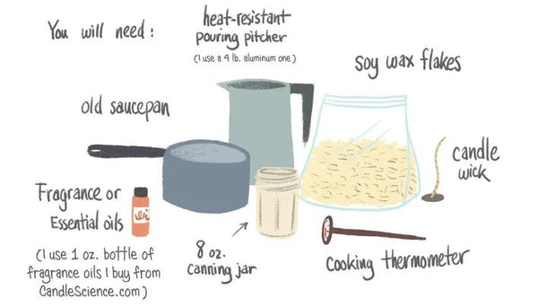 Scented Candles ingredients