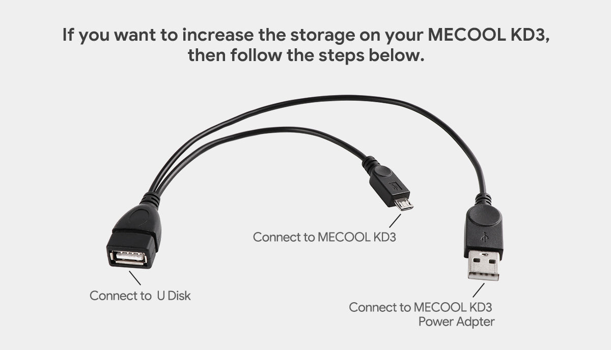 MECOOL KD3 TV Stick