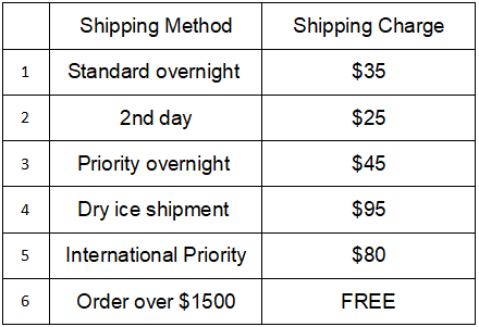 Shipping Rate & Policy – Xcess Biosciences