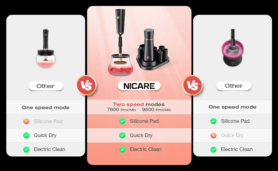 NICARE Premium Makeup Brush Cleaner and Dryer Super-Fast Electric