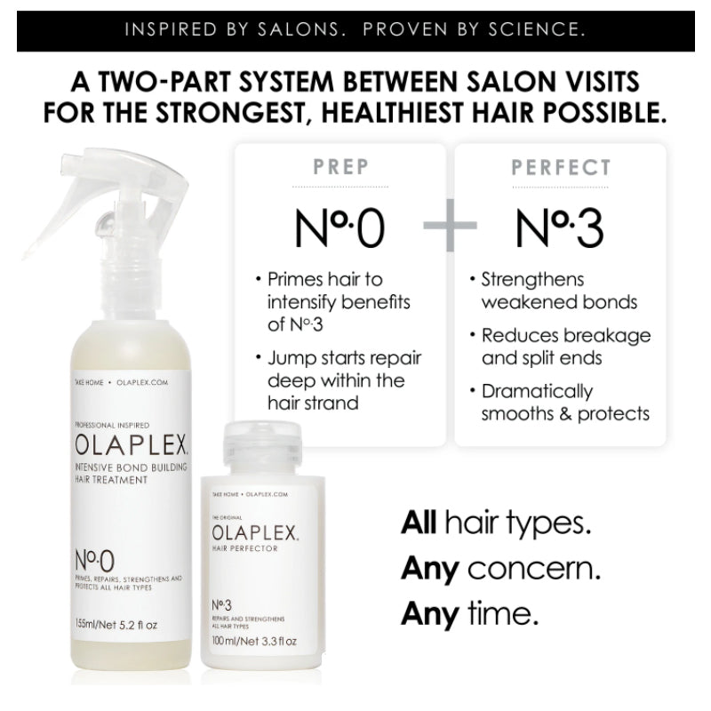 Olaplex No.0, 3, 8 Intensive Treatment Set