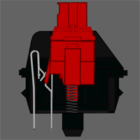 Diagrams and Differences of Various Switches of Mechanical Keyboard Mozano