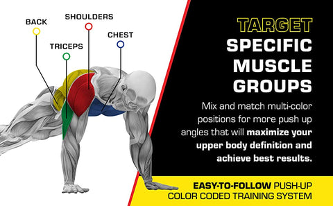 GYMMAJOR Push Up Board, Portable Multi-Function Foldable 36 in 1 Push Up Bar, Push up Handles for Floor