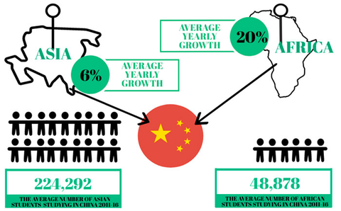 中国正成为非洲学生留学的主要目的地