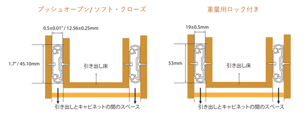 最適の引き出しスライドレールの選ぶ方法、ここに5つの詳細なヒント - vadania.jp