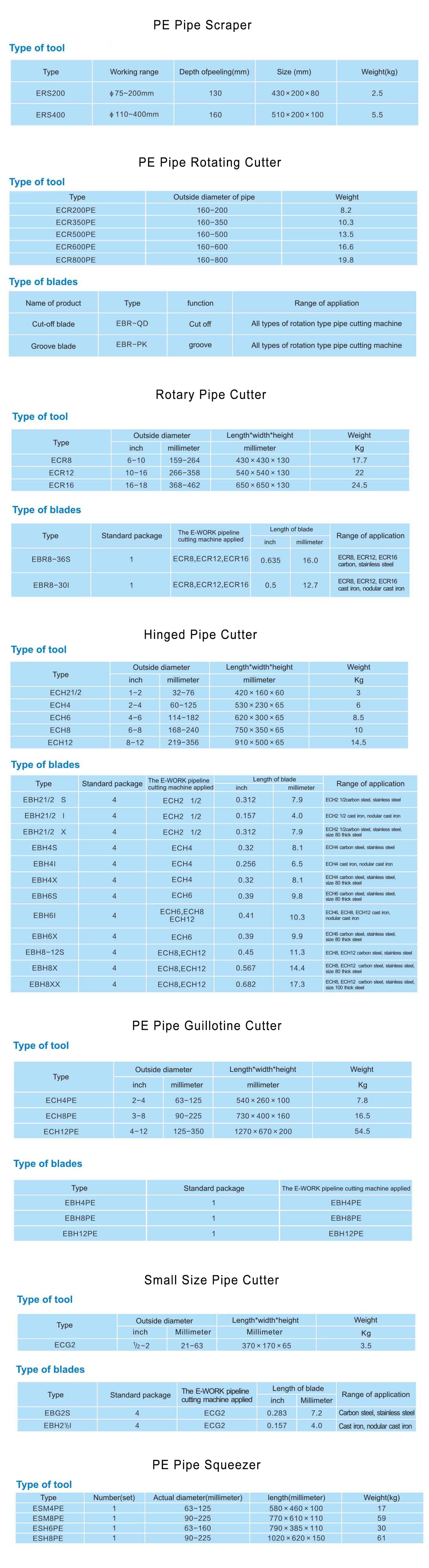 Product Specification – eworkmart