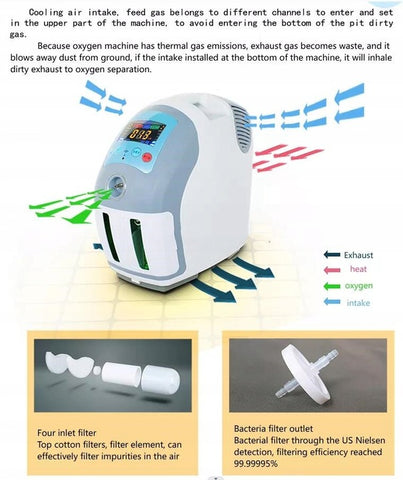 portable oxygen concentrator