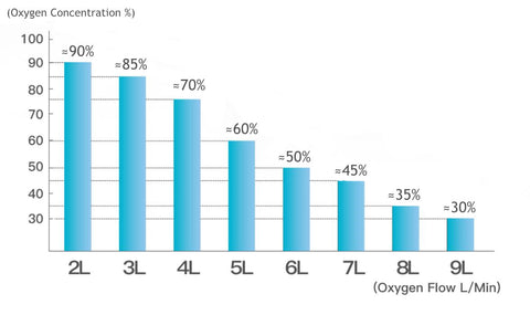 portable oxygen concentrator medical