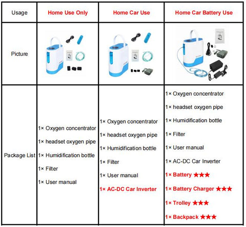 portable oxygen machine concentrator