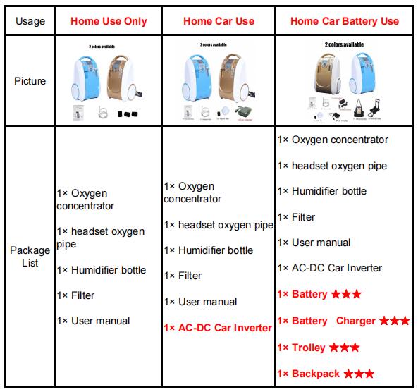 portable oxygen concentrator on sale