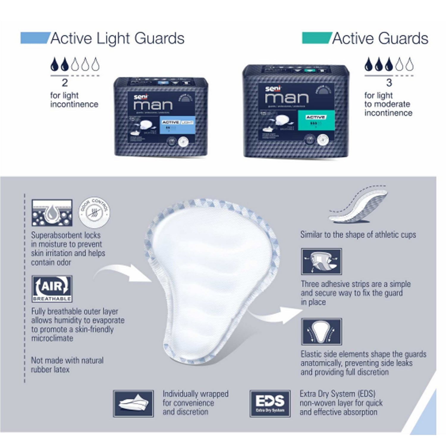 SENI MAN Active Light Guards