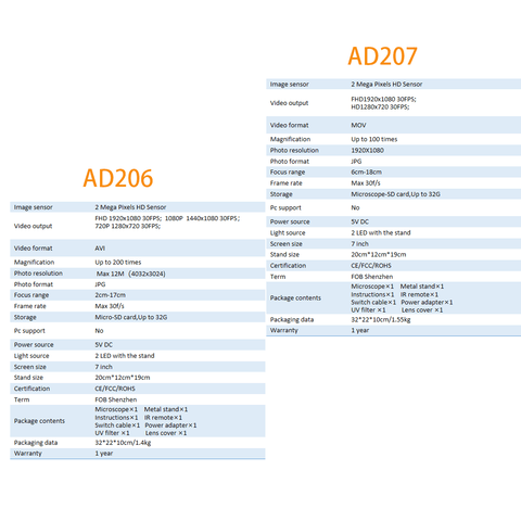 AD206 VS AD207