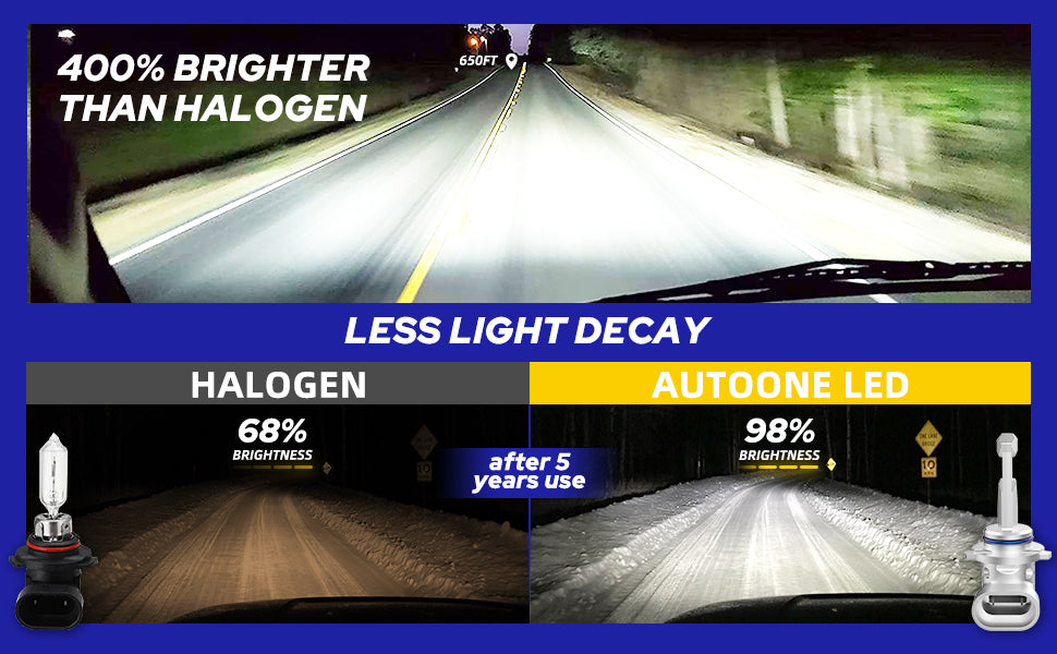 9005 led headlight bulb brighter than halogen