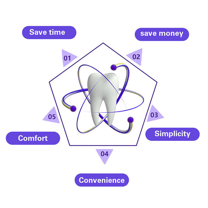 Alignment Trainer Retainers Orthodontic Braces Appliance Tooth Corrector Adult 3 Stages-azdentall.com Alignment Trainer Retainers Orthodontic Braces Appliance Tooth Corrector Adult 3 Stages-azdentall.com