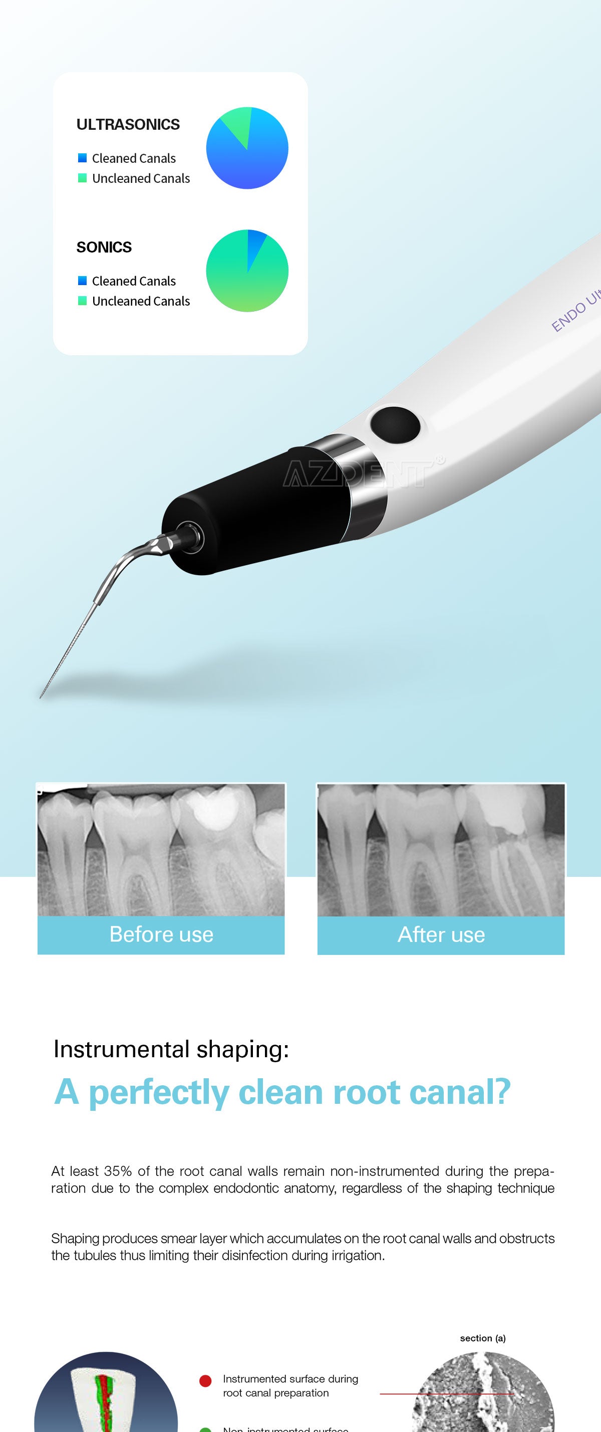 Dental Ultrasonic Activator Irrigator with 6 Tips Cordless Ultrasonic Operation Dental Ultrasonic Activator Irrigator with 6 Tips Cordless Ultrasonic Operation